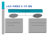 스포츠마케팅과 사례연구-4