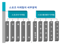스포츠마케팅과 사례연구-5