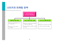 스포츠마케팅과 사례연구-15