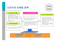 스포츠마케팅과 사례연구-16
