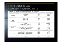 대도시 지역 성인의 건강증진 제이용 행태에 관한 연구-6