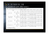 대도시 지역 성인의 건강증진 제이용 행태에 관한 연구-7