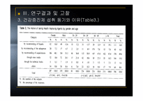 대도시 지역 성인의 건강증진 제이용 행태에 관한 연구-8