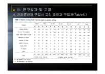 대도시 지역 성인의 건강증진 제이용 행태에 관한 연구-9