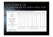 대도시 지역 성인의 건강증진 제이용 행태에 관한 연구-10