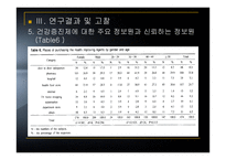 대도시 지역 성인의 건강증진 제이용 행태에 관한 연구-11