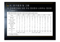 대도시 지역 성인의 건강증진 제이용 행태에 관한 연구-12