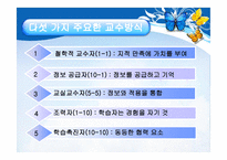 인적자원 개발론 학습-9