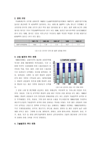 20세기 한국경제의 성공요인 정책적 요인 중심-2