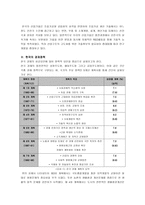 20세기 한국경제의 성공요인 정책적 요인 중심-3