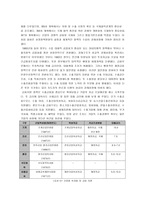 20세기 한국경제의 성공요인 정책적 요인 중심-4