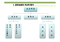 경로 성과의 평가-3
