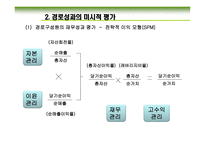 경로 성과의 평가-7