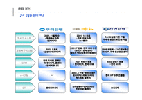 우리은행 BPR분석 보고서-6
