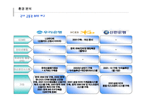 우리은행 BPR분석 보고서-7