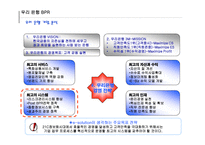 우리은행 BPR분석 보고서-8