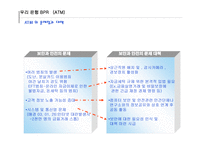 우리은행 BPR분석 보고서-12