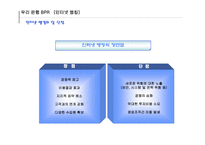 우리은행 BPR분석 보고서-16