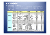 PB상품으로 알아보는 기업윤리의 식-17