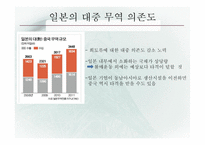 대중 무역의존도 상승의 한일 협력 중요성-7