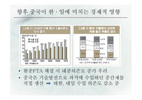 대중 무역의존도 상승의 한일 협력 중요성-11