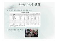 대중 무역의존도 상승의 한일 협력 중요성-18