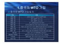중국의 WTO 가입-3
