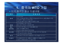 중국의 WTO 가입-5