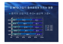 중국의 WTO 가입-9