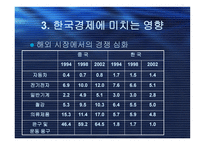 중국의 WTO 가입-14