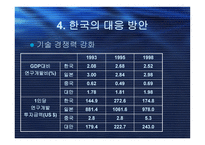 중국의 WTO 가입-18
