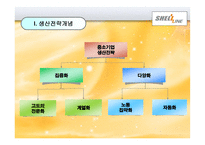 중소기업 생산전략-3