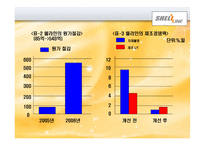 중소기업 생산전략-11