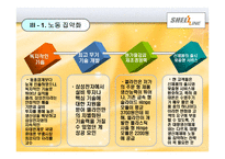 중소기업 생산전략-12