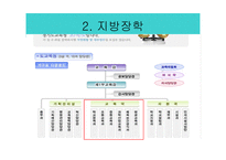 장학의 유형 레포트-3