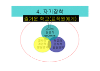 장학의 유형 레포트-13