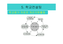 장학의 유형 레포트-20