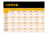 STX조선해양기업분석 보고서-11