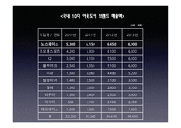 노스페이스 TheNorthFace기업분석-7