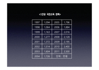노스페이스 TheNorthFace기업분석-16