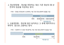 임금피크제 도입 사례-7