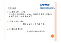 임금피크제 도입 사례-15
