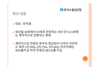 임금피크제 도입 사례-19
