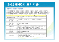 유전자 재조합 식품 GMO-8
