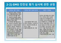 유전자 재조합 식품 GMO-12