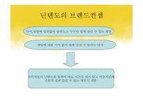 닌텐도 DS의 성공적 마케팅 전략-6