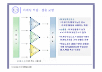 마케팅 조사의 활용 마케팅 투입산출의 평가와 측정-2