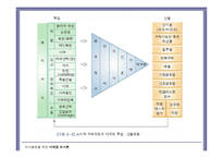 마케팅 조사의 활용 마케팅 투입산출의 평가와 측정-3