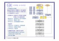 마케팅 조사의 활용 마케팅 투입산출의 평가와 측정-14