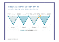 마케팅 조사의 활용 마케팅 투입산출의 평가와 측정-16